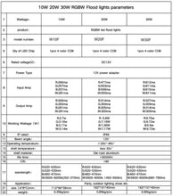 Load image into Gallery viewer, 20 Watt WRGB 12v Flood Light